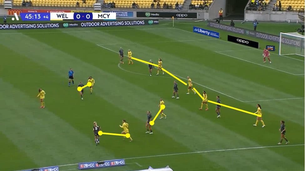 How Paul Temple has been able to create such an interesting side in Wellington Phoenix in 2023/24 tactical analysis tactics