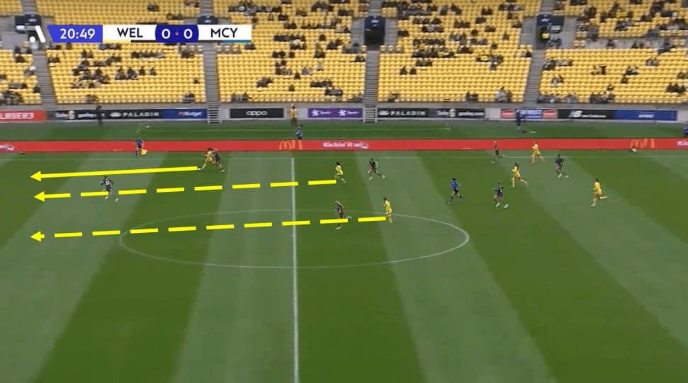 How Paul Temple has been able to create such an interesting side in Wellington Phoenix in 2023/24 tactical analysis tactics