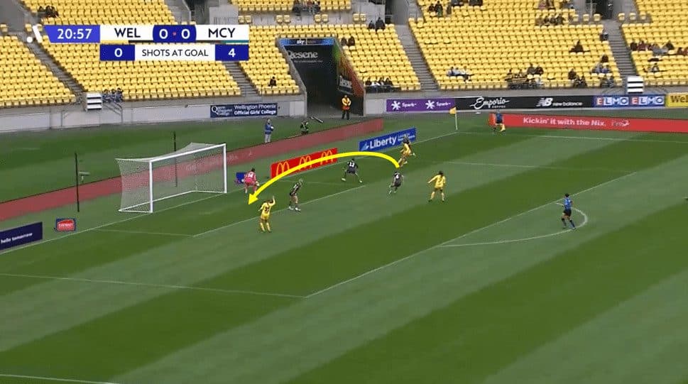 How Paul Temple has been able to create such an interesting side in Wellington Phoenix in 2023/24 tactical analysis tactics