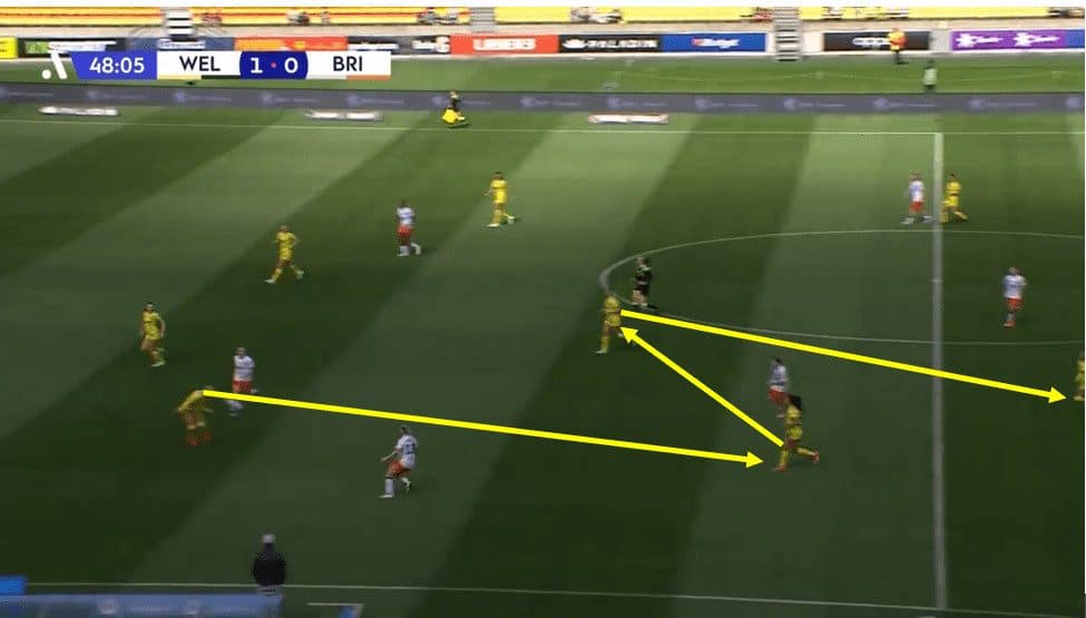 How Paul Temple has been able to create such an interesting side in Wellington Phoenix in 2023/24 tactical analysis tactics