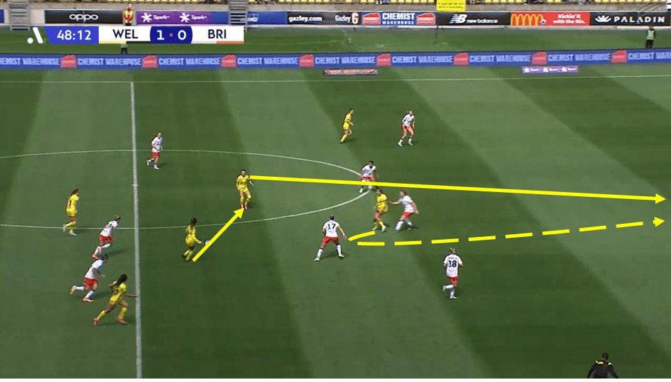 How Paul Temple has been able to create such an interesting side in Wellington Phoenix in 2023/24 tactical analysis tactics