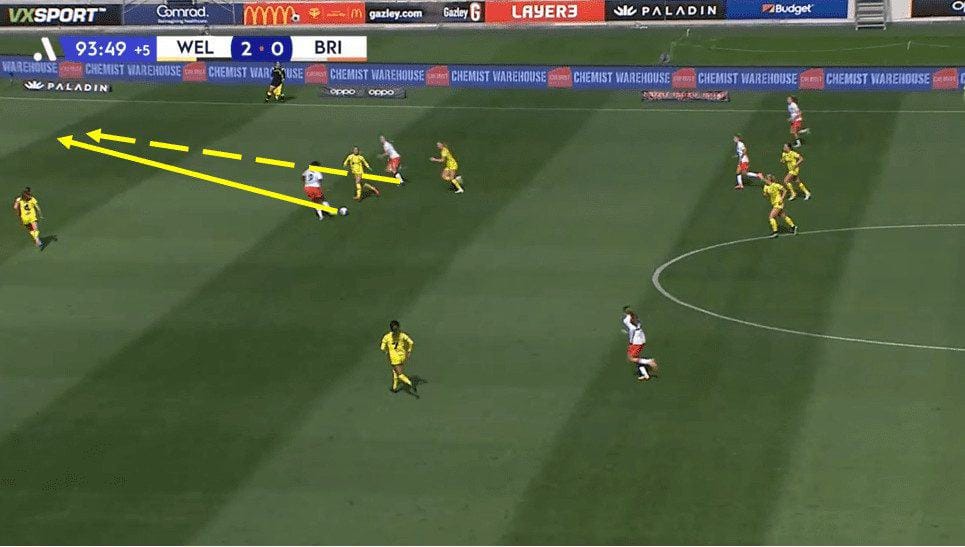 How Paul Temple has been able to create such an interesting side in Wellington Phoenix in 2023/24 tactical analysis tactics