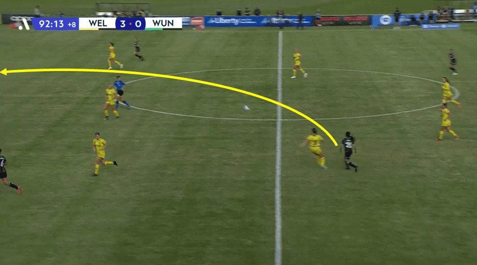 How Paul Temple has been able to create such an interesting side in Wellington Phoenix in 2023/24 tactical analysis tactics