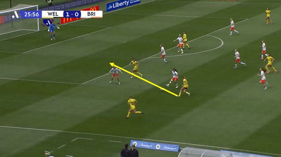 How Paul Temple has been able to create such an interesting side in Wellington Phoenix in 2023/24