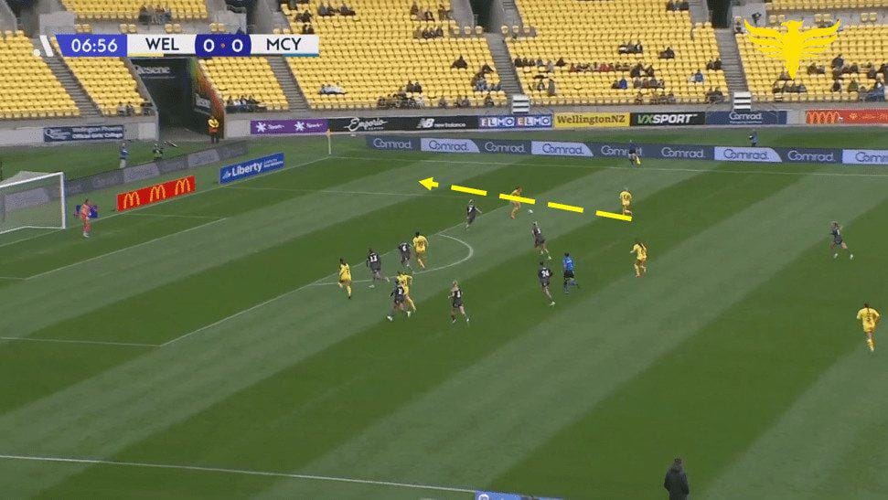 How Paul Temple has been able to create such an interesting side in Wellington Phoenix in 2023/24 tactical analysis tactics