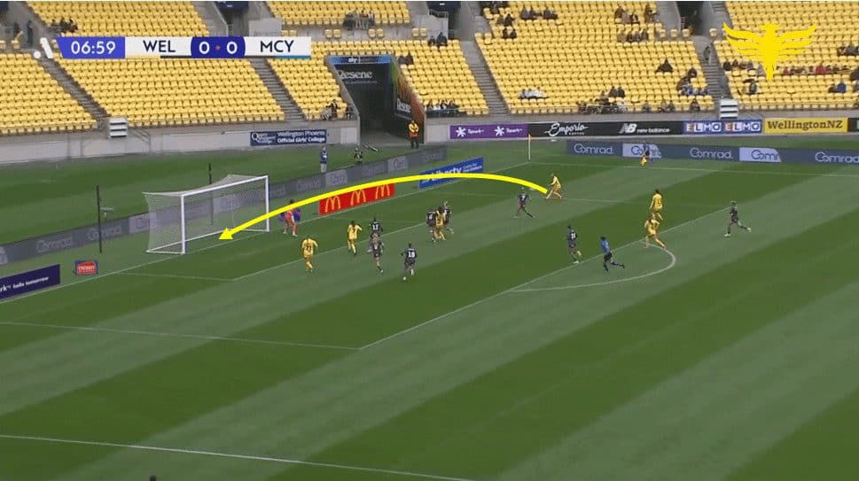 How Paul Temple has been able to create such an interesting side in Wellington Phoenix in 2023/24 tactical analysis tactics