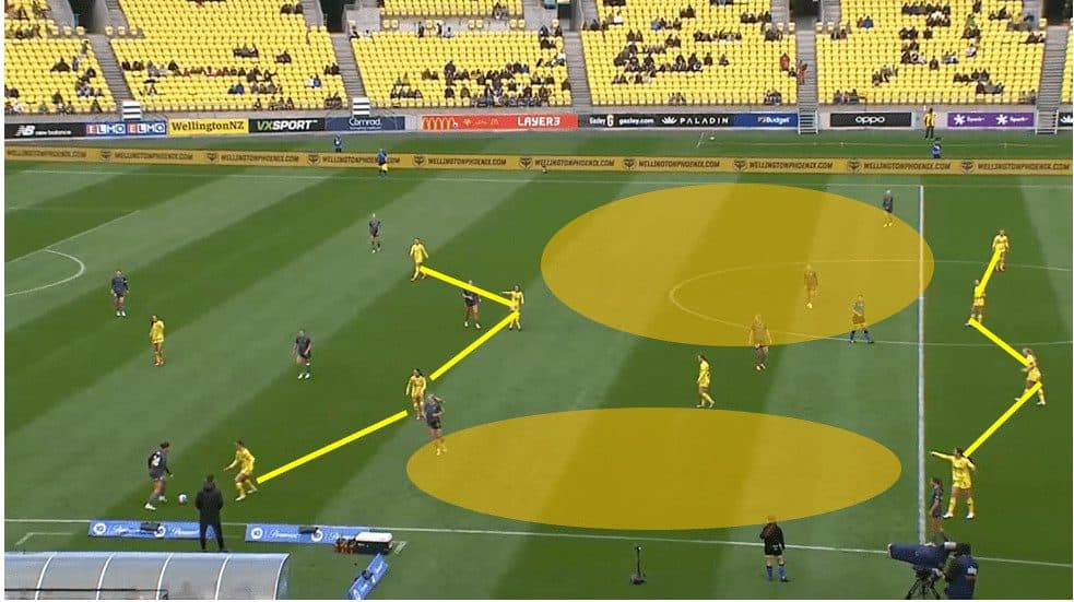 How Paul Temple has been able to create such an interesting side in Wellington Phoenix in 2023/24 tactical analysis tactics