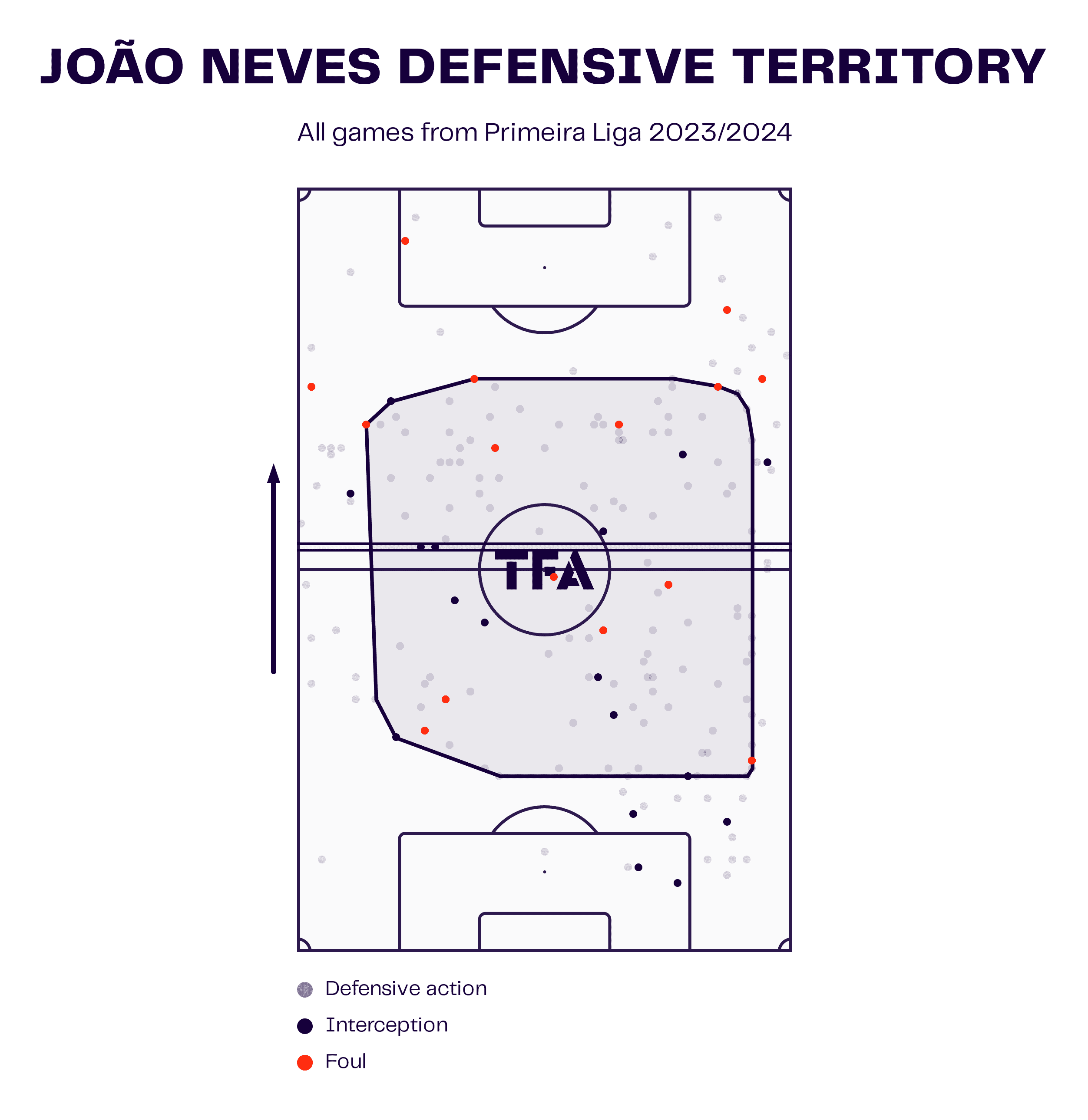 Joao Neves Defensive Territory