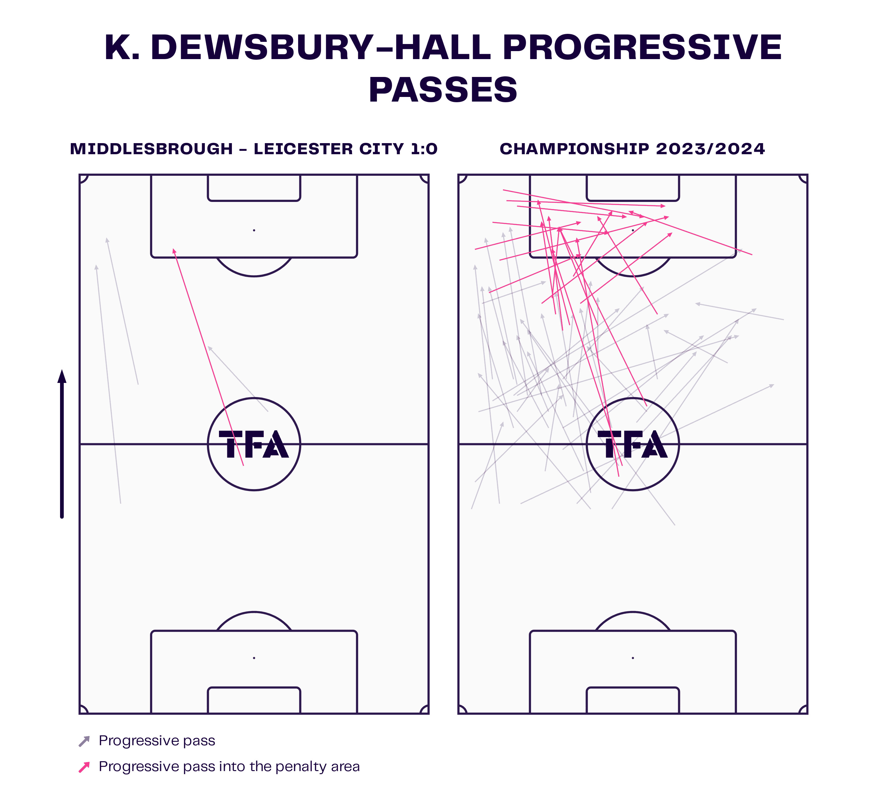 K.<p>Dewsbury-Hall Progressive Passes