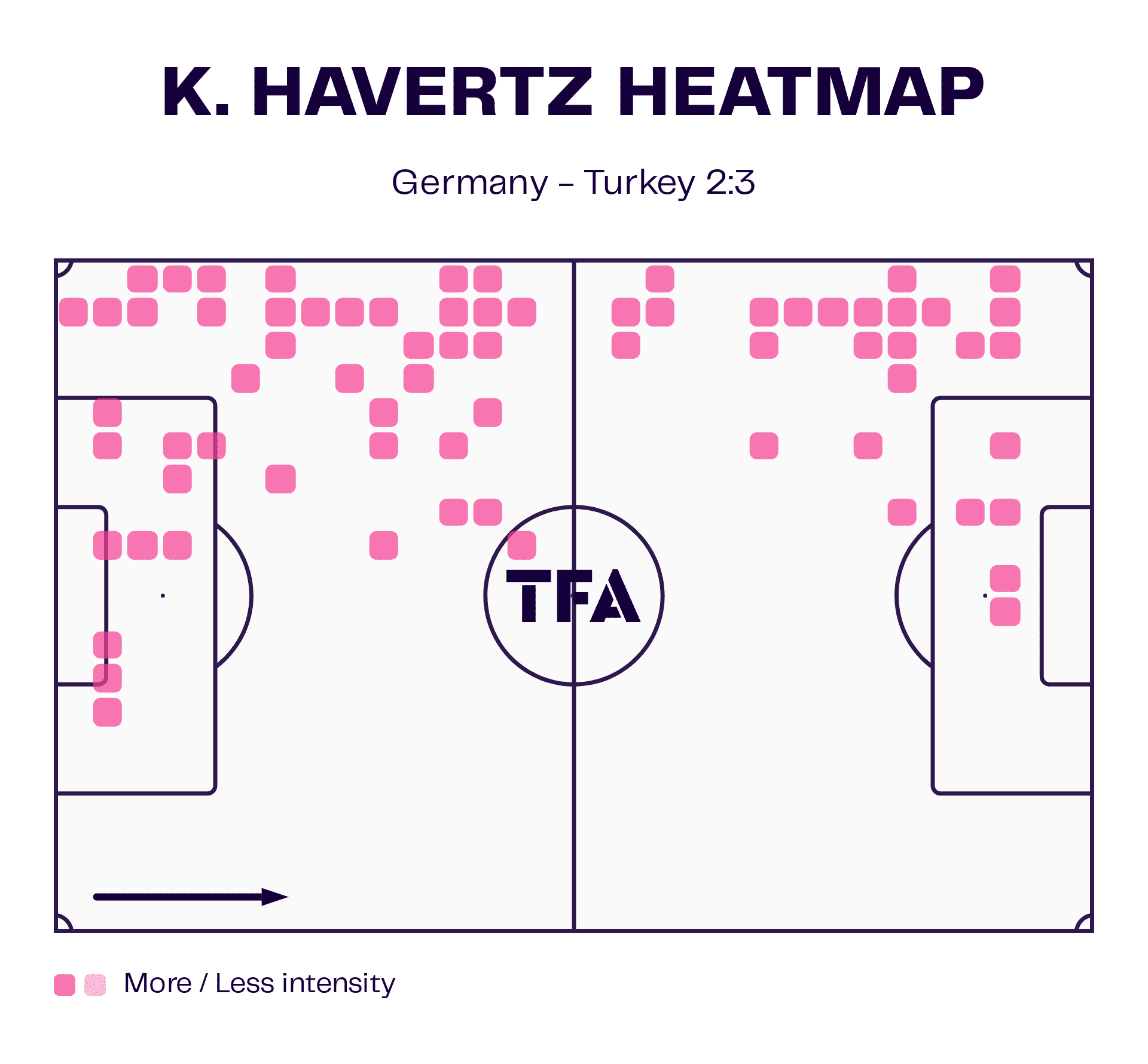 Kai Havertz at Germany 2023/24 - scout report tactical analysis tactics