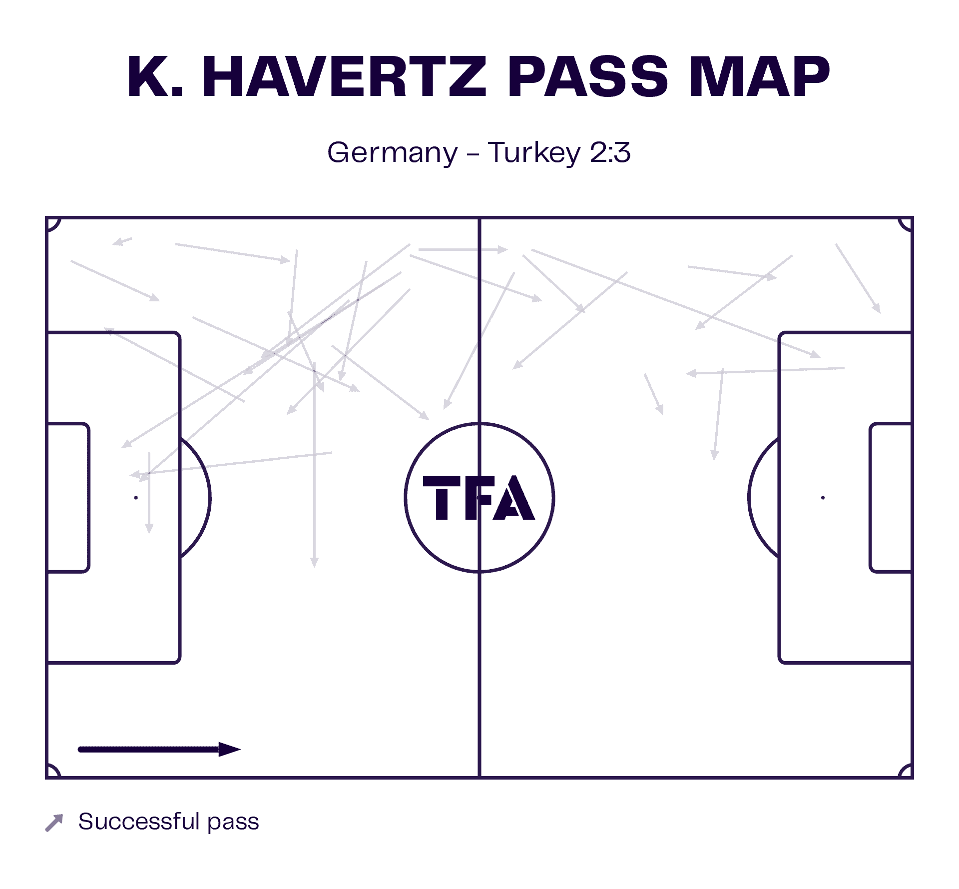 Kai Havertz at Germany 2023/24 - scout report tactical analysis tactics