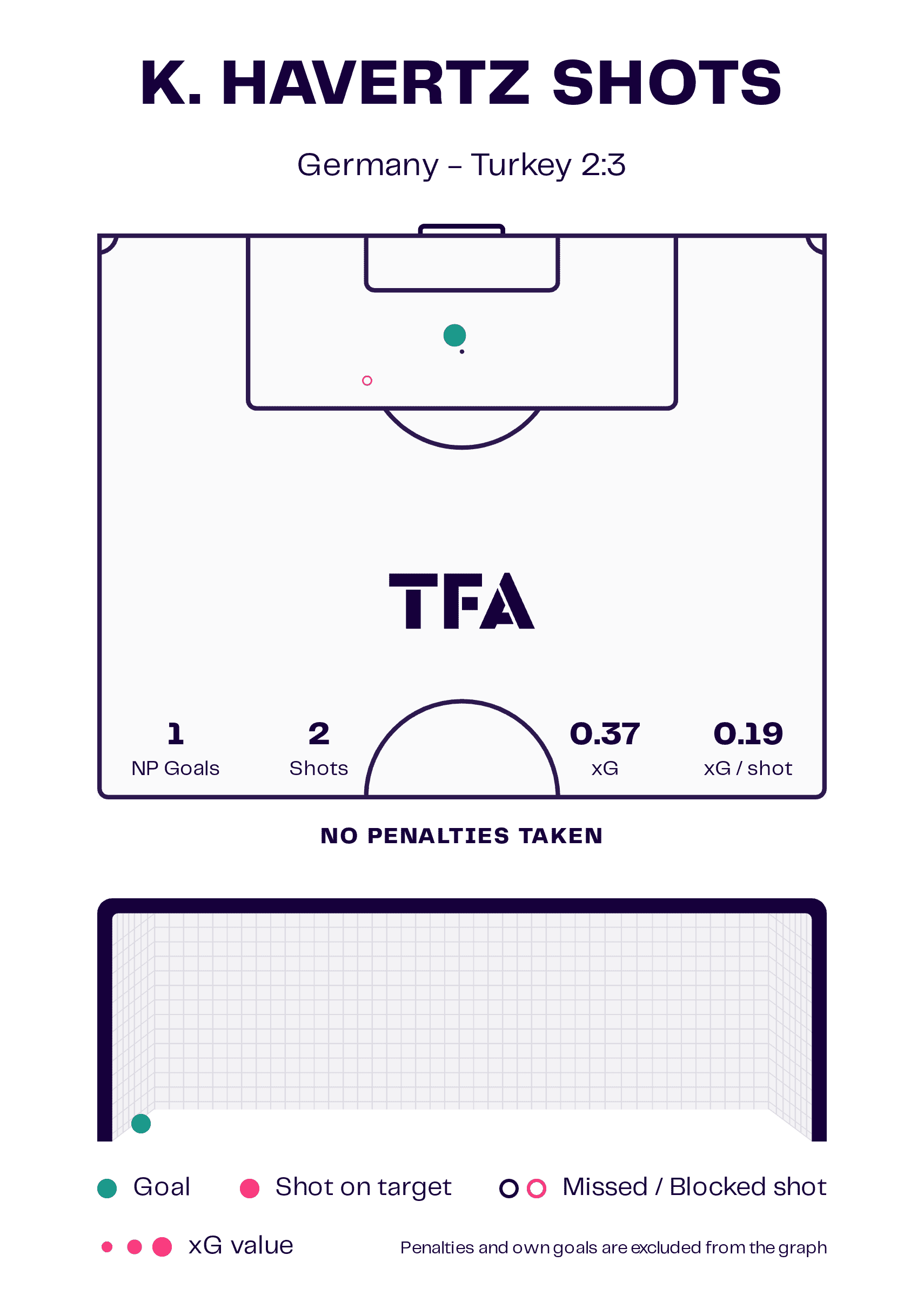 Kai Havertz at Germany 2023/24 - scout report tactical analysis tactics