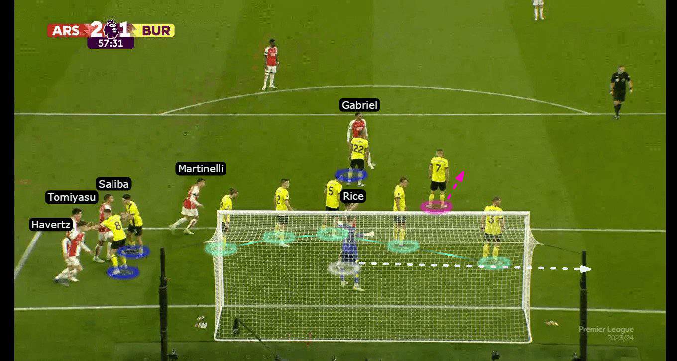 arsenal-dissecting-their-attacking-corners-so-you-can-do-them-too-tactics