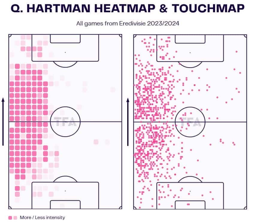 Quilindschy Hartman 2023/24 - scout report - tactical analysis - tactics