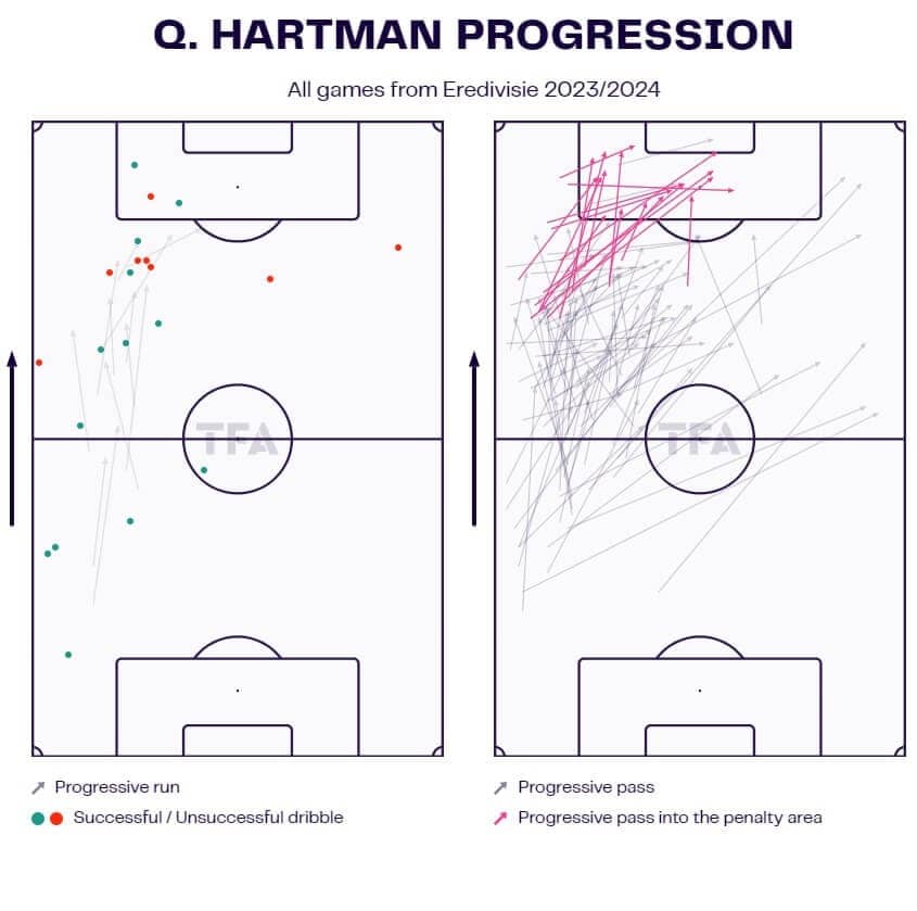 Quilindschy Hartman 2023/24 - scout report - tactical analysis - tactics