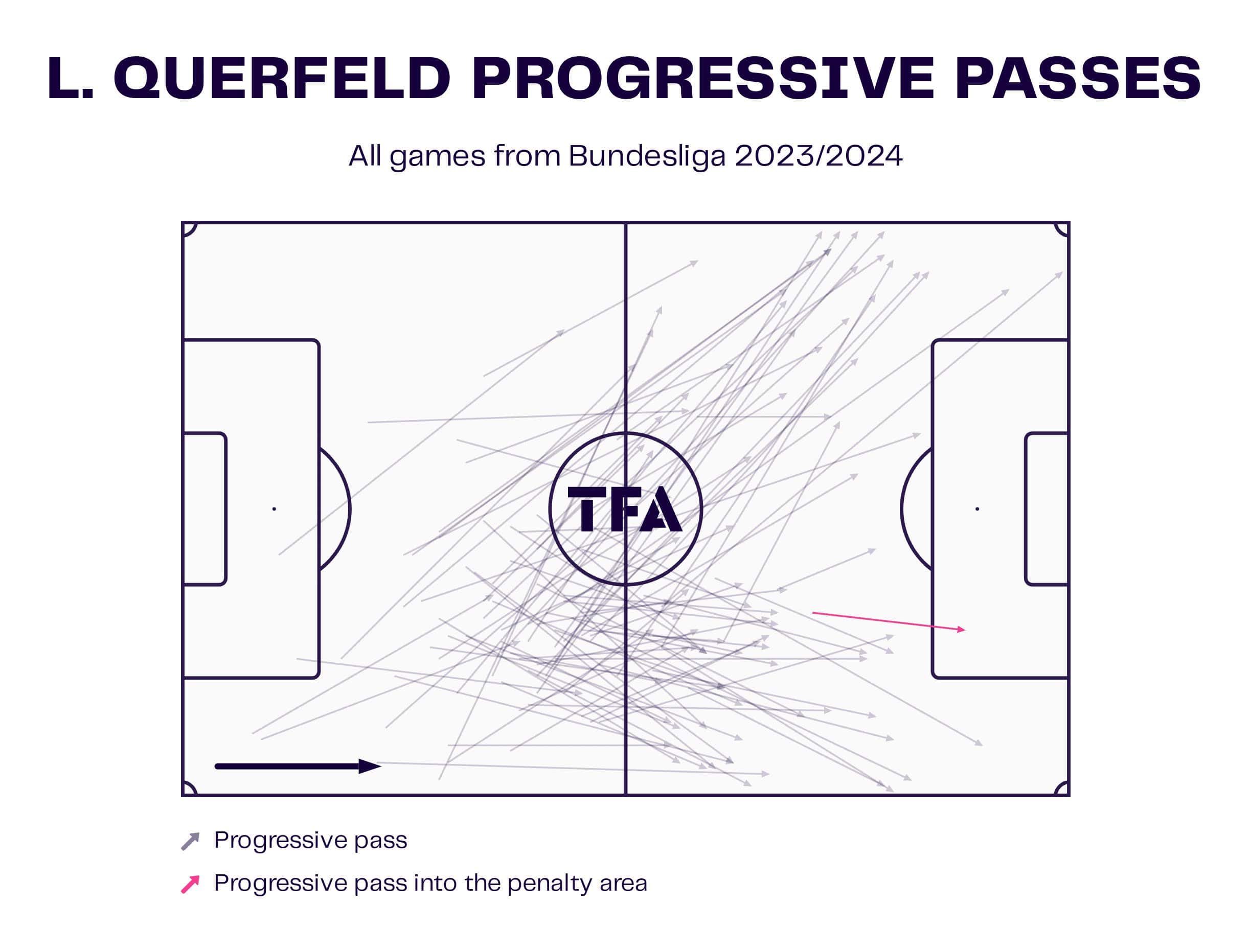 Emerging Gems: The Top U23 Talents in the Austrian Bundesliga - scout report tactics analysis