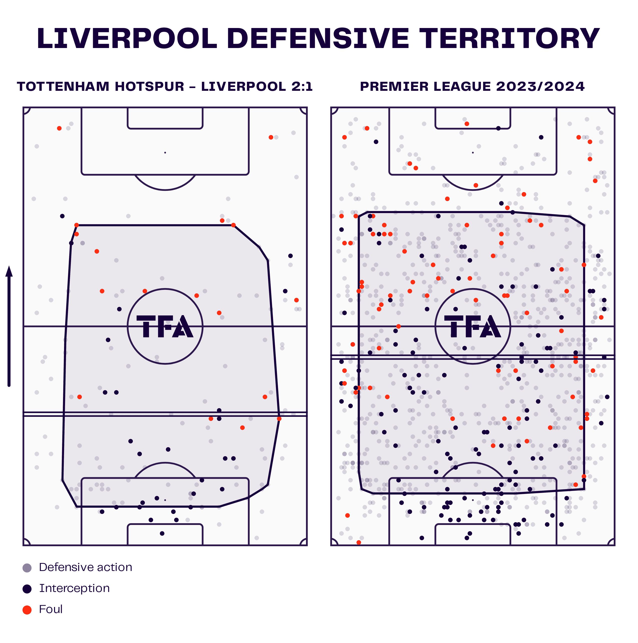 Liverpool Defensive