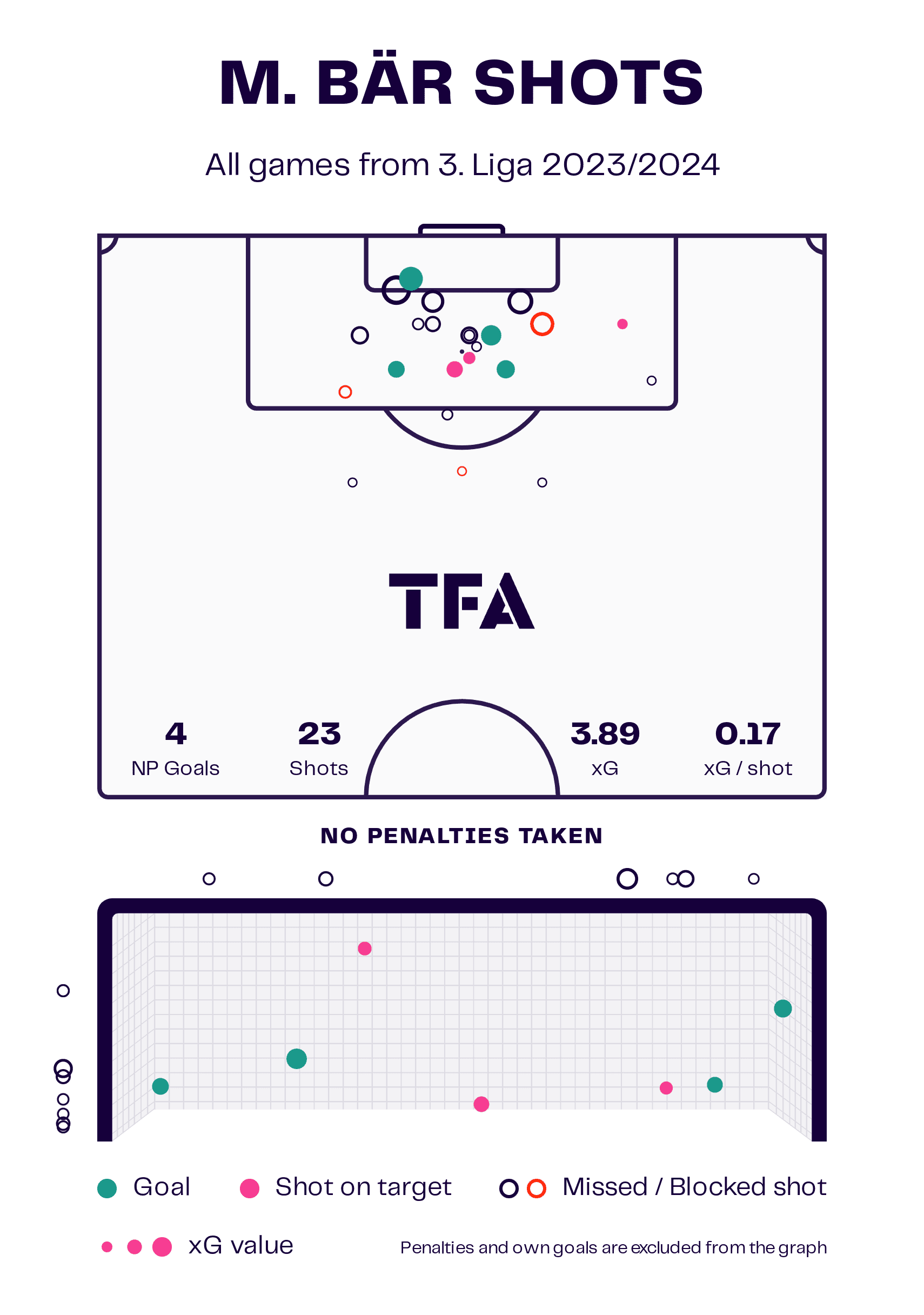 erzgebirge-aue-202324-pavel-dotchev-scout-report-tactical-anaysis-tactics