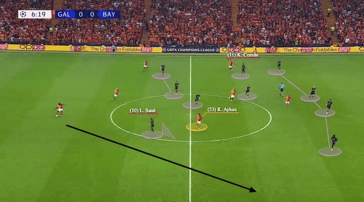 Bayern 2023/24 - scout report - tactical analysis - tactics