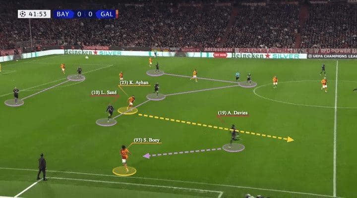 Bayern 2023/24 - scout report - tactical analysis - tactics