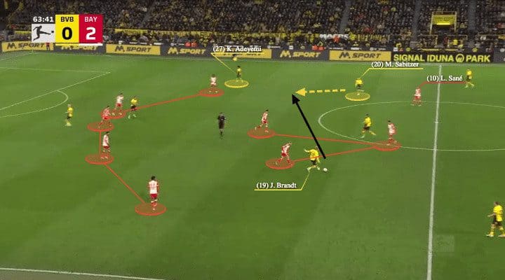 Bayern 2023/24 - scout report - tactical analysis - tactics