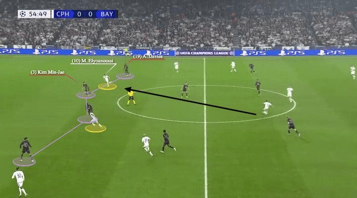 Bayern 2023/24 - scout report - tactical analysis - tactics