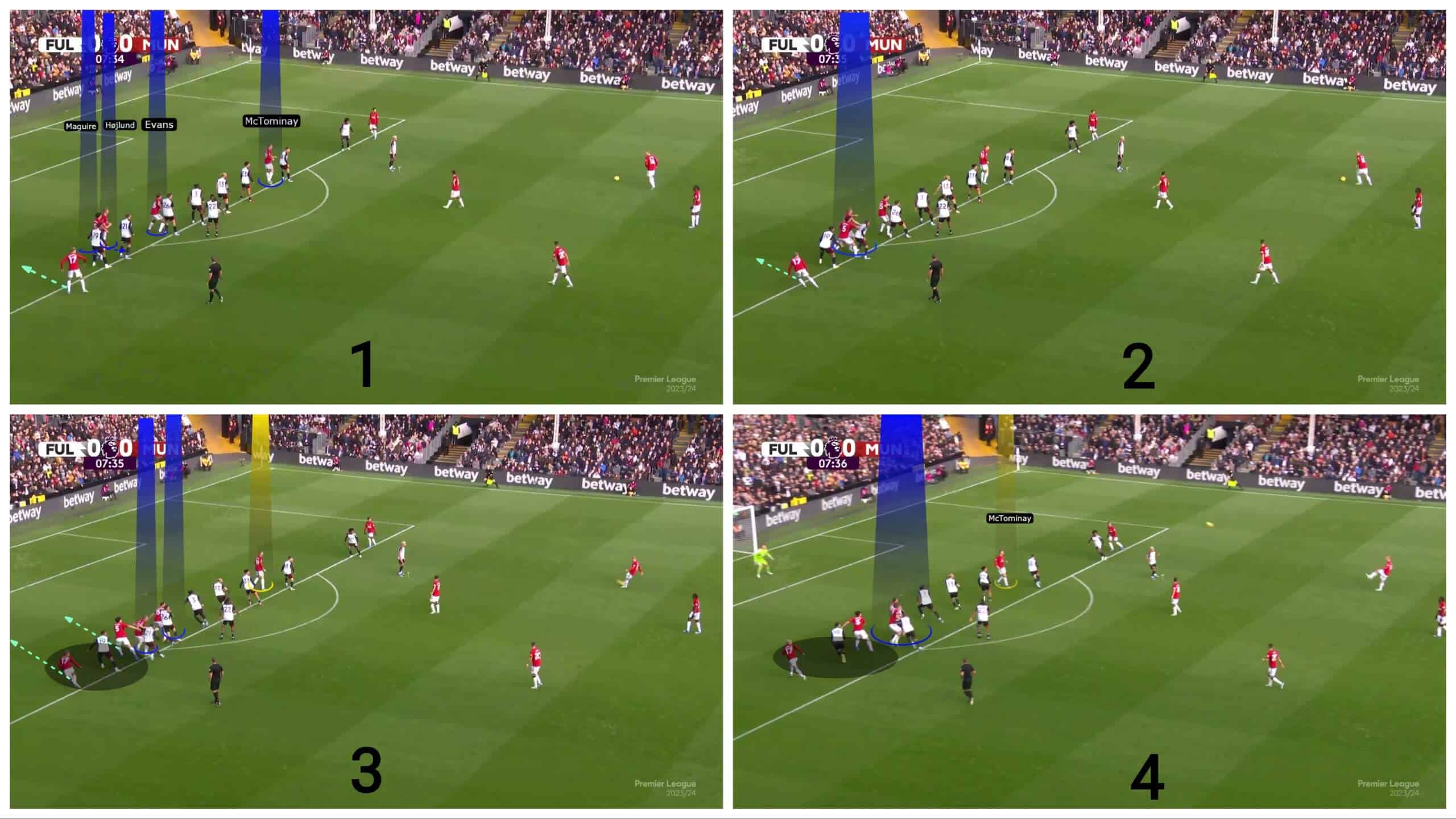  initial-off-side-players-in-indirect-free-kicks-set-piece-analysis