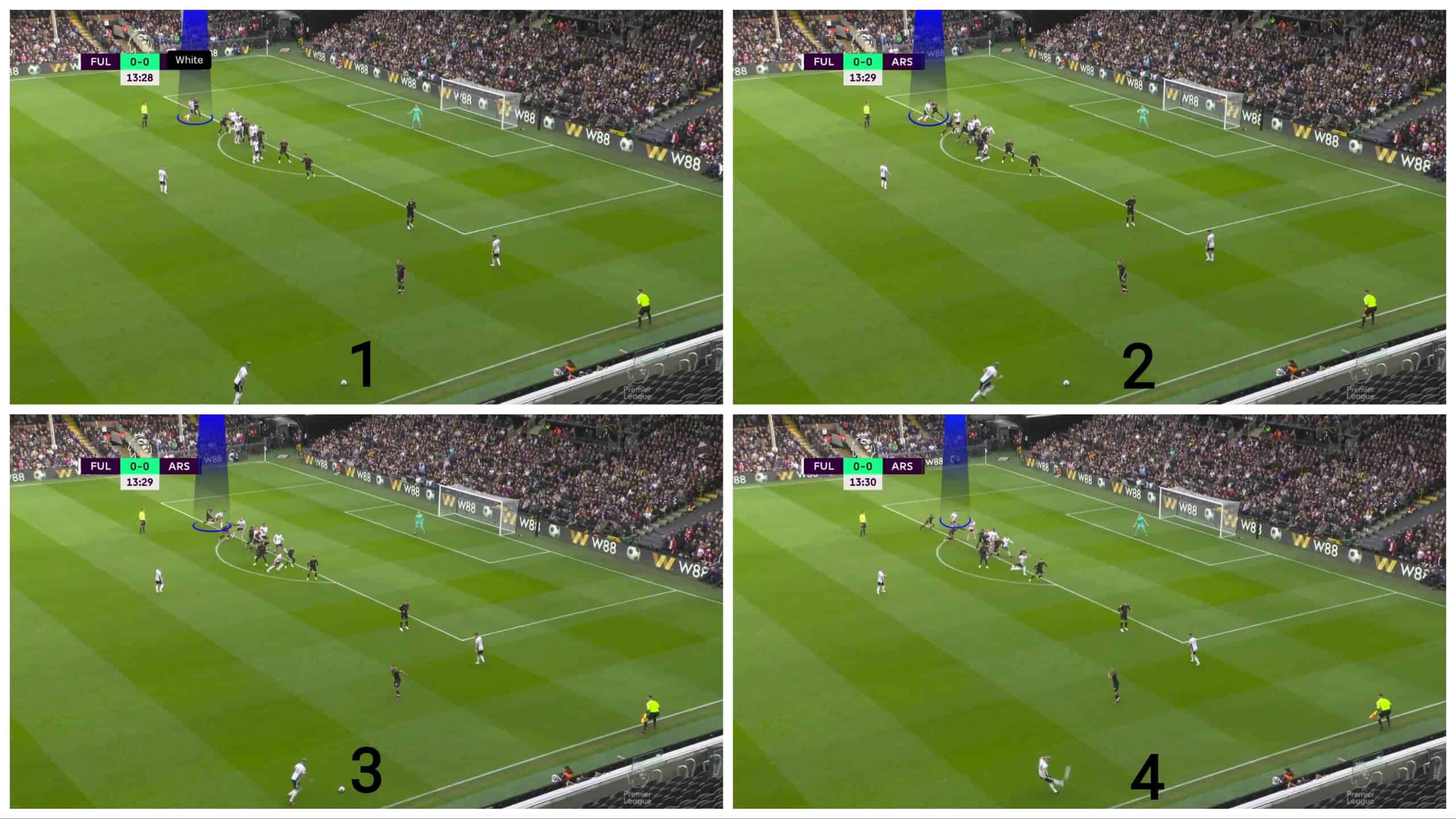 initial-off-side-players-in-indirect-free-kicks-set-piece-analysis-tactics