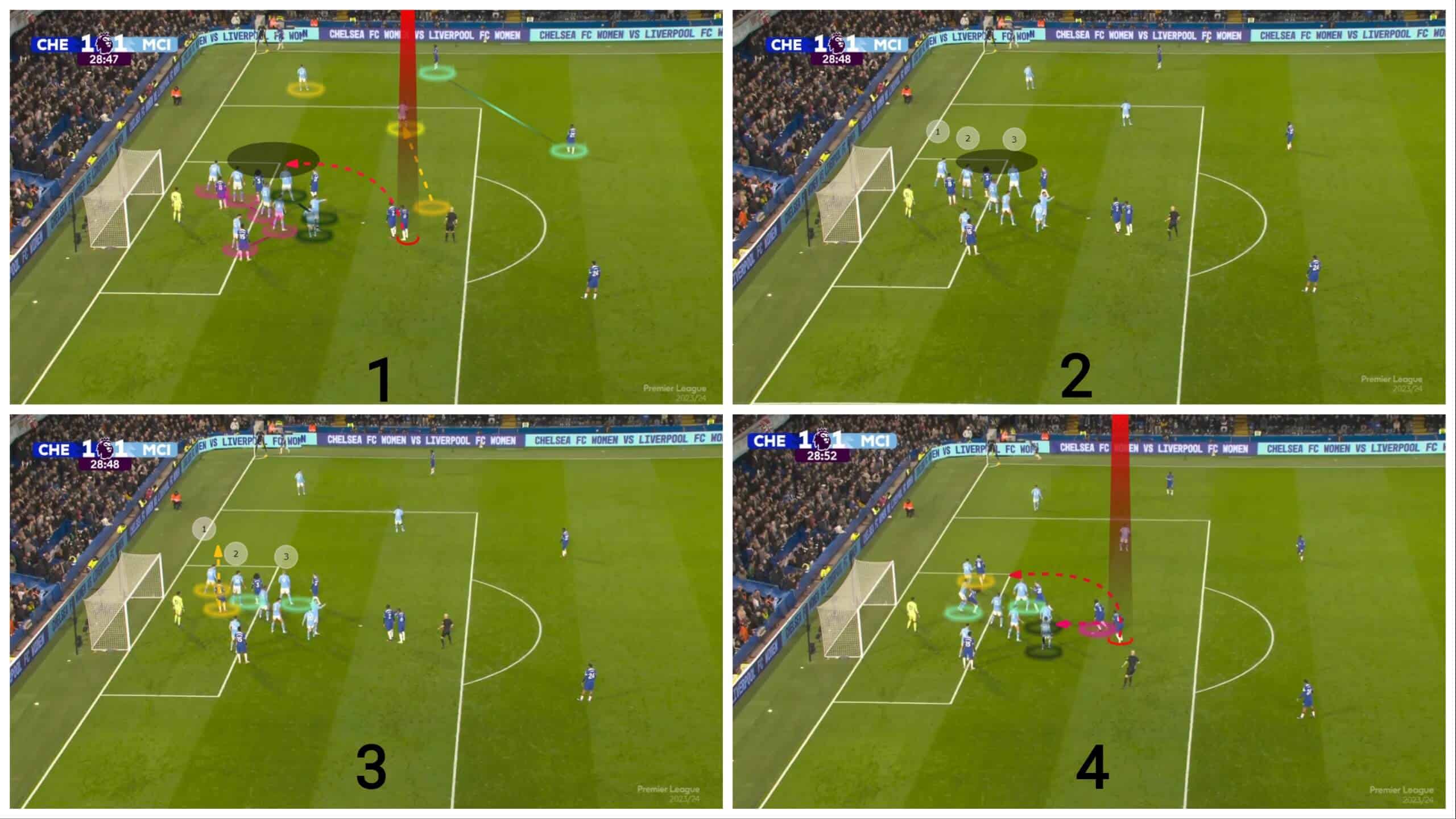 outswinging-corners-on-the-near-post-set-piece-analysis-tactics