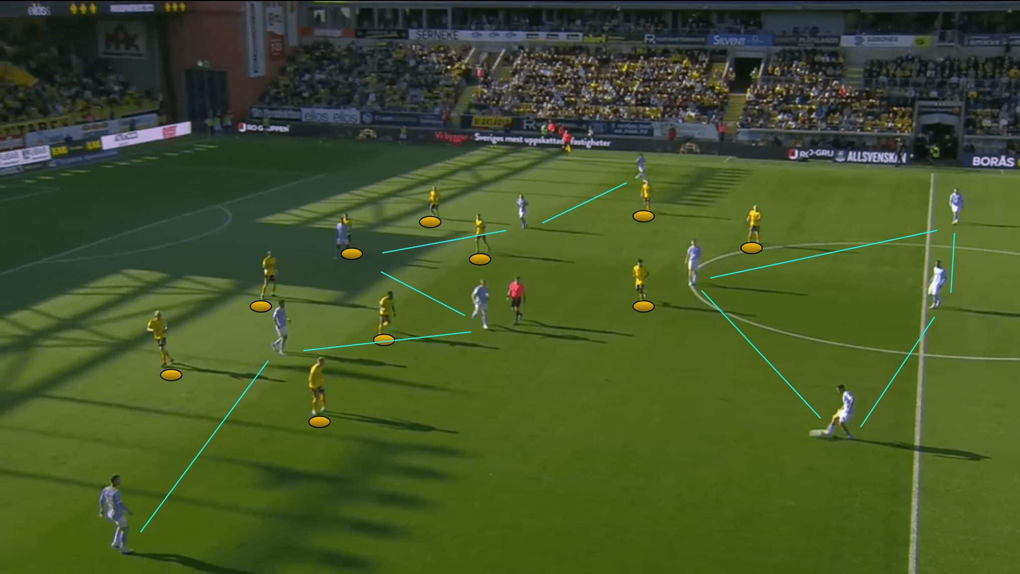 allsvenskan-2023-malmo-elfsborg-tactical-preview-analysis-tactics