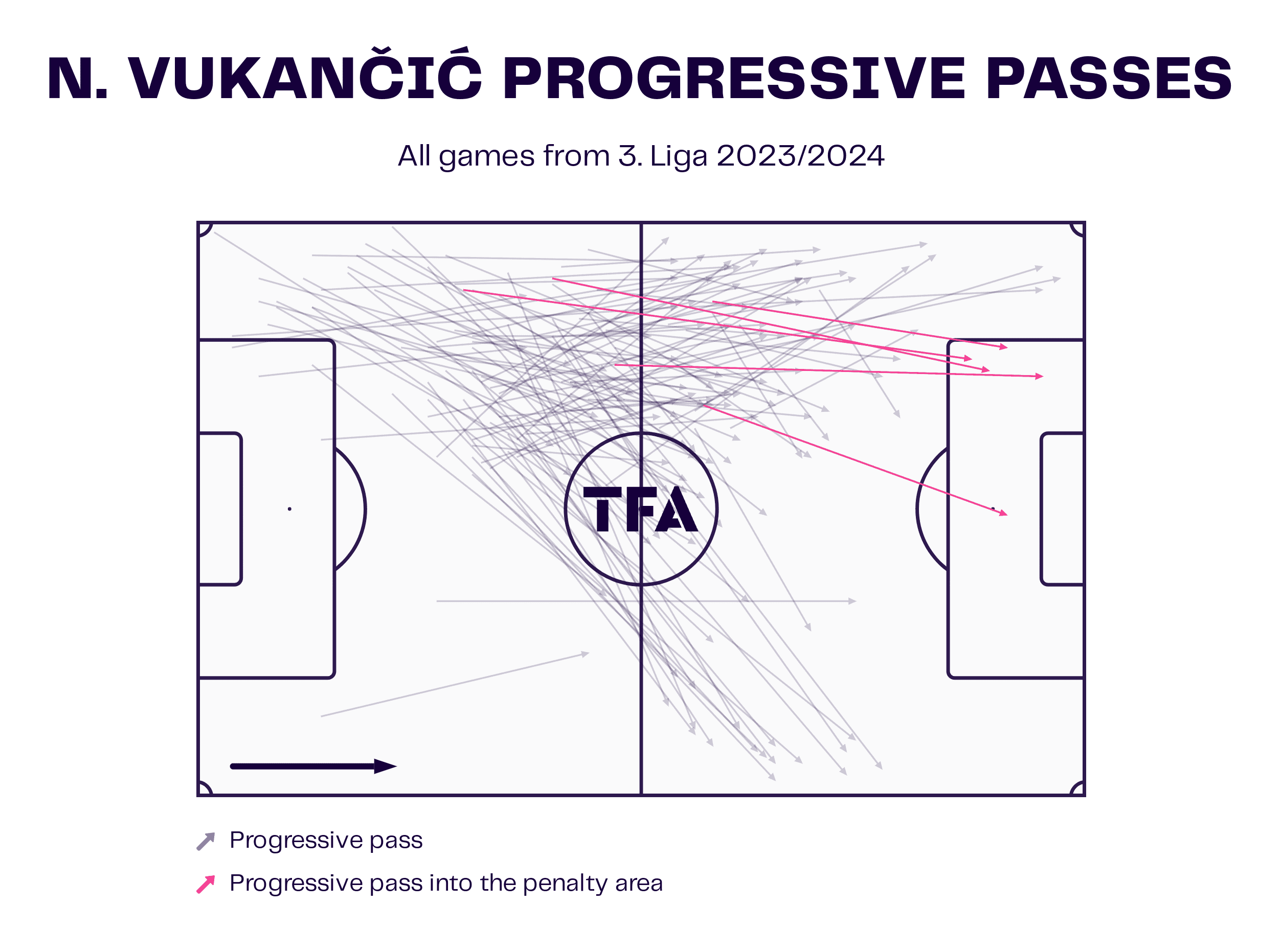 erzgebirge-aue-202324-pavel-dotchev-scout-report-tactical-anaysis-tactics