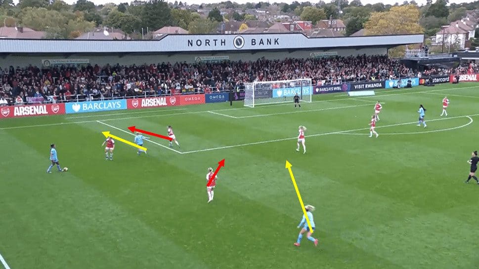 WSL 2023/24: Arsenal v.s Manchester City - Tactical Analysis Tactics