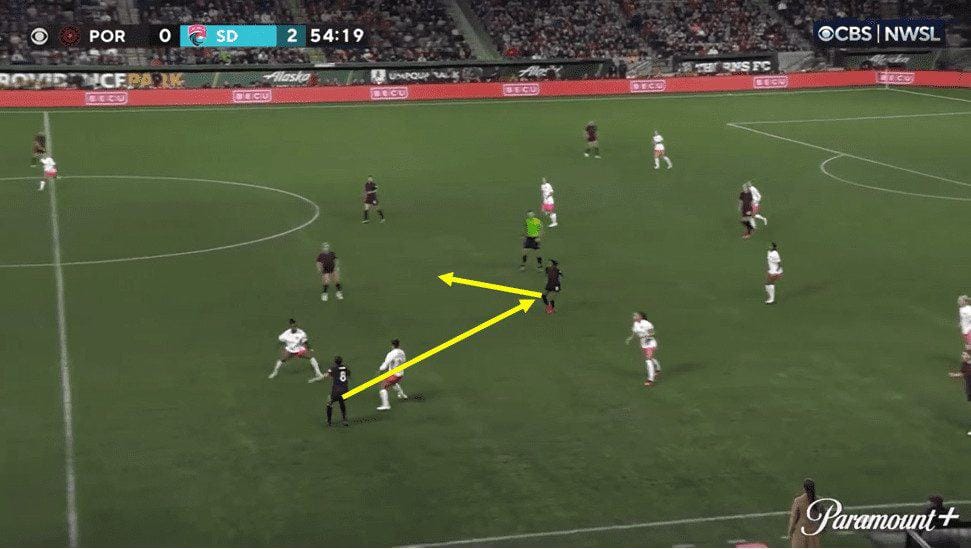 NWSL - 2023 - Playoff semi finals preview tactical analysis tactics