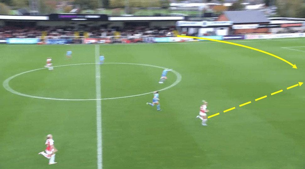 WSL 2023/24: Arsenal v.s Manchester City - Tactical Analysis Tactics