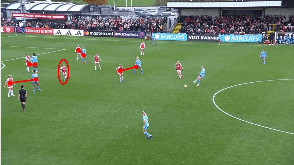 WSL 2023/24: Arsenal v.s Manchester City - Tactical Analysis Tactics