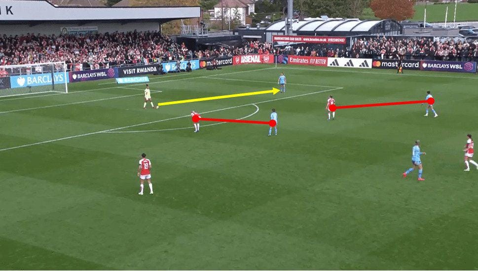 WSL 2023/24: Arsenal v.s Manchester City - Tactical Analysis Tactics