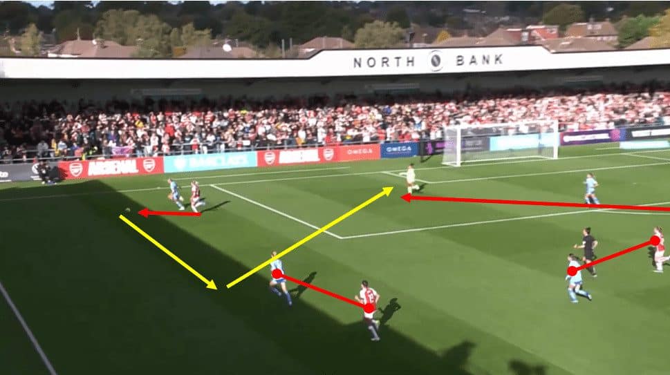 WSL 2023/24: Arsenal v.s Manchester City - Tactical Analysis Tactics