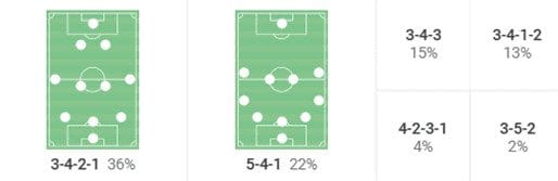 Damallsvenskan 2023: How did Hammarby win the league for the first time in 38 years - tactical analysis tactics