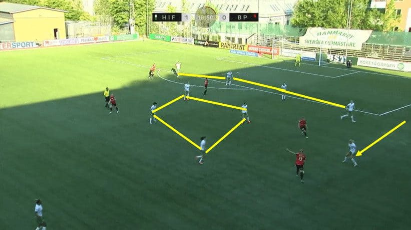 Damallsvenskan 2023: How did Hammarby win the league for the first time in 38 years - tactical analysis tactics