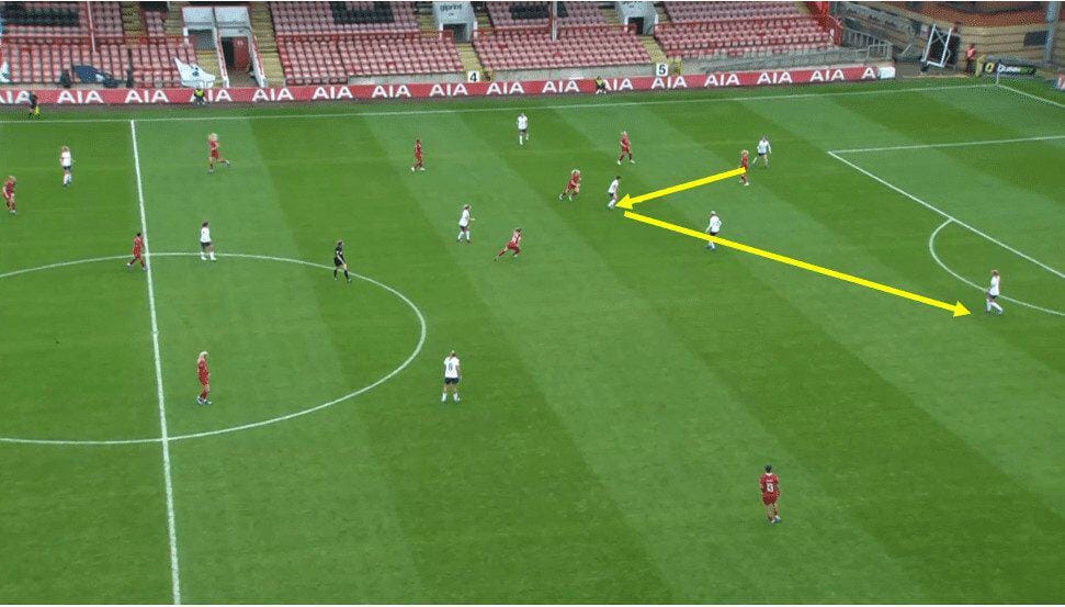 Spurs vs Liverpool WSL 2023 - Match Analysis Tactical analysis tactics