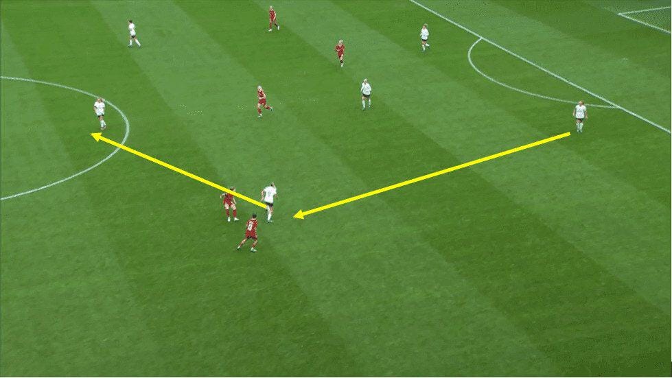 Spurs vs Liverpool WSL 2023 - Match Analysis Tactical analysis tactics