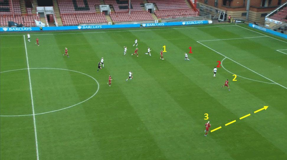 Spurs vs Liverpool WSL 2023 - Match Analysis Tactical analysis tactics