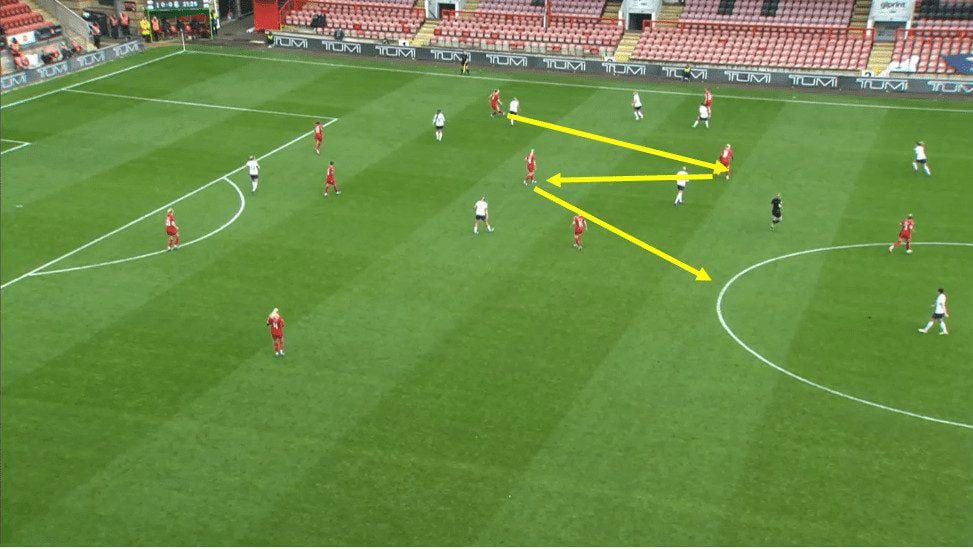 Spurs vs Liverpool WSL 2023 - Match Analysis Tactical analysis tactics