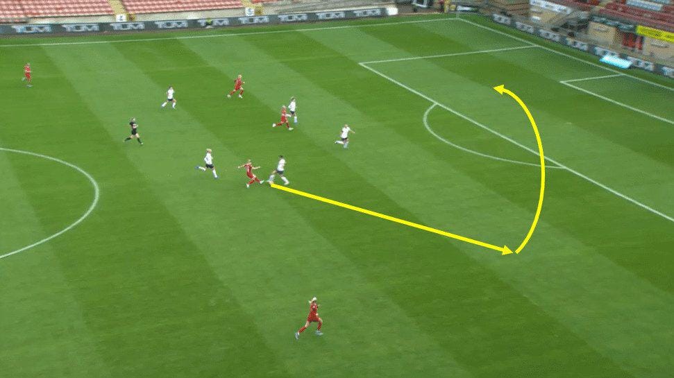 Spurs vs Liverpool WSL 2023 - Match Analysis Tactical analysis tactics