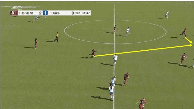 Four players to watch in the NCAA Final Four 2023 Tactical Analysis Tactics