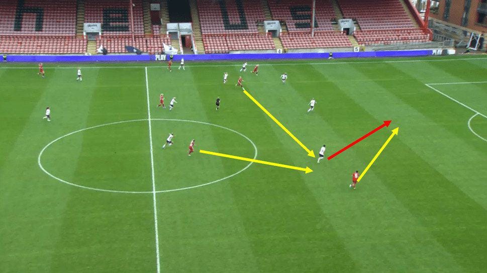 Spurs vs Liverpool WSL 2023 - Match Analysis Tactical analysis tactics