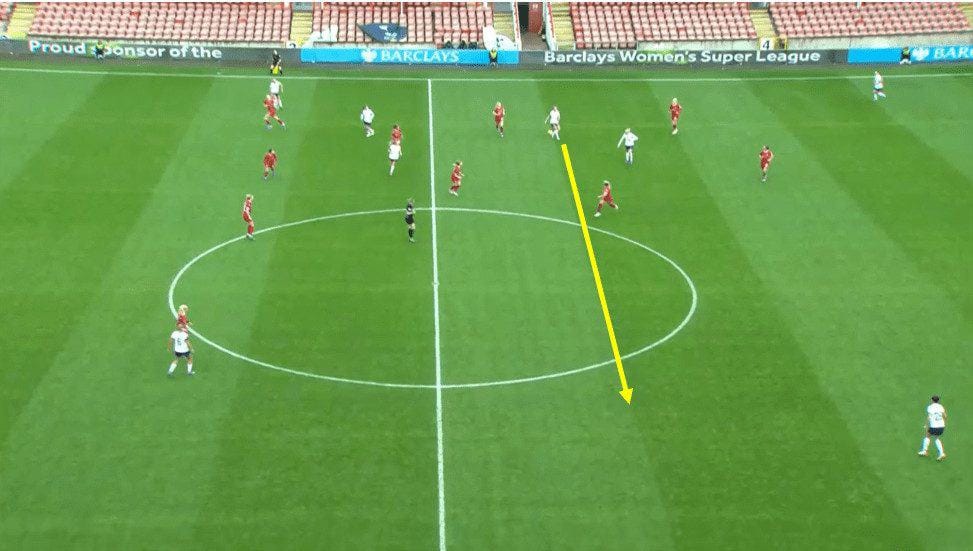 Spurs vs Liverpool WSL 2023 - Match Analysis Tactical analysis tactics