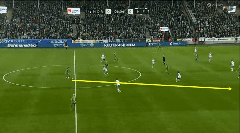 Damallsvenskan 2023: How did Hammarby win the league for the first time in 38 years - tactical analysis tactics