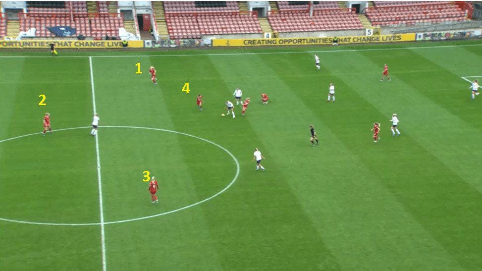 Spurs vs Liverpool WSL 2023 - Match Analysis Tactical analysis tactics