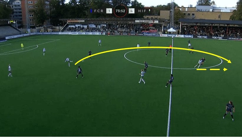 Damallsvenskan 2023: How did Hammarby win the league for the first time in 38 years - tactical analysis tactics